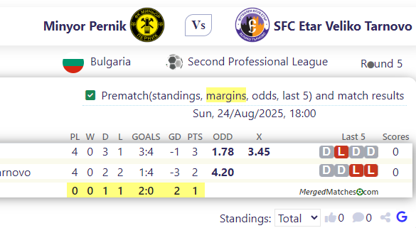 Minyor Pernik Vs SFC Etar Veliko Tarnovo screenshot