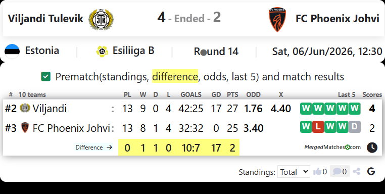 Viljandi JK Tulevik Vs FC Phoenix Johvi screenshot