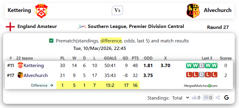 Kettering Vs Alvechurch screenshot