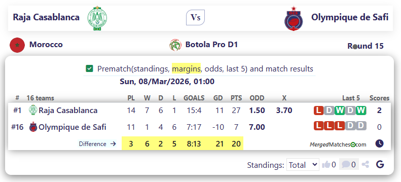 Raja Casablanca Vs Olympique de Safi screenshot