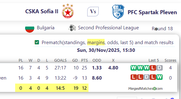 CSKA Sofia II Vs PFC Spartak Pleven screenshot