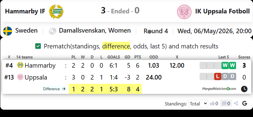 Hammarby IF Vs IK Uppsala Fotboll screenshot