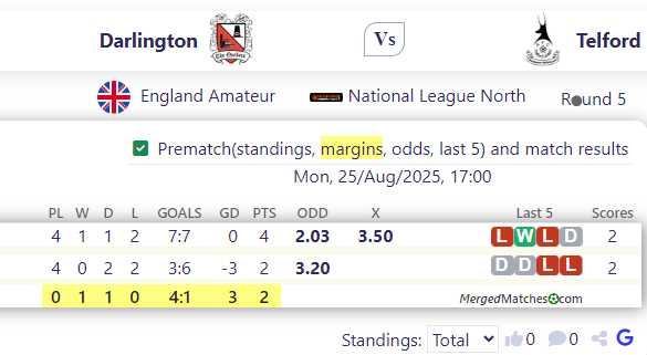 Darlington FC Vs AFC Telford United screenshot