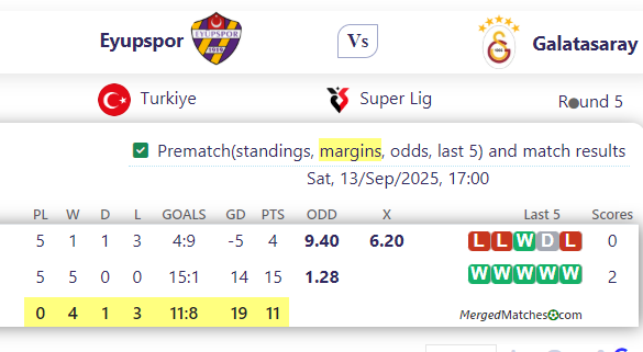 Eyupspor Vs Galatasaray screenshot