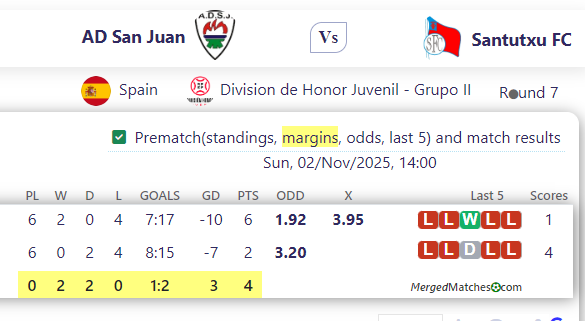 AD San Juan Vs Santutxu FC screenshot