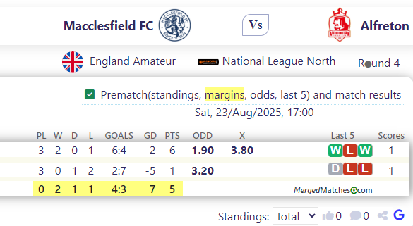 Macclesfield FC Vs Alfreton Town FC screenshot