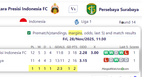 Bhayangkara Presisi Indonesia FC Vs Persebaya Surabaya screenshot