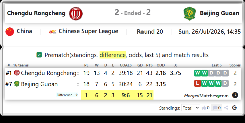 Chengdu Rongcheng Vs Beijing Guoan screenshot