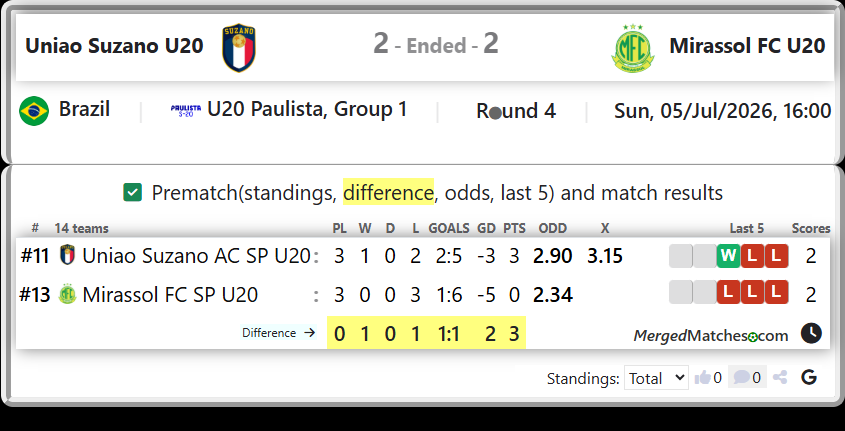 Uniao Suzano AC SP U20 Vs Mirassol FC SP U20 screenshot