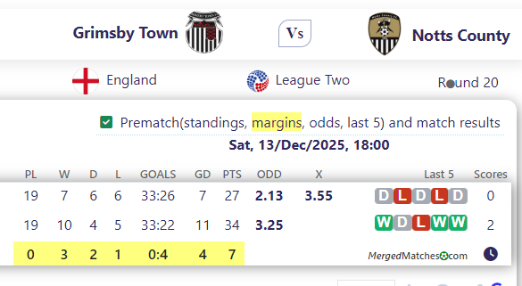 Grimsby Town Vs Notts County screenshot