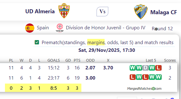 UD Almeria Vs Malaga CF screenshot