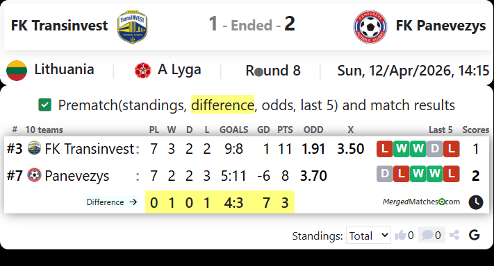FK Transinvest Vs FK Panevezys screenshot