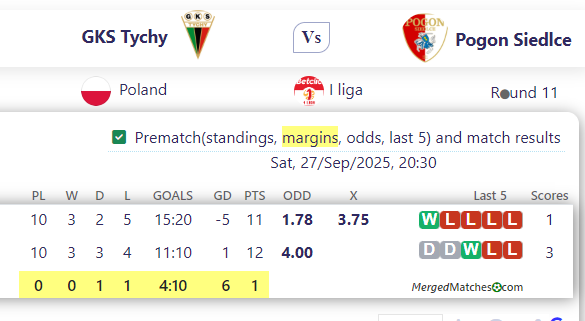 GKS Tychy Vs Pogon Siedlce screenshot