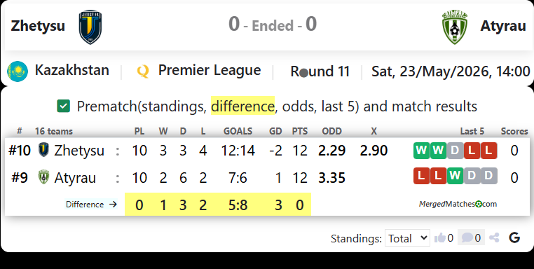 FC Zhetysu Vs FK Atyrau screenshot