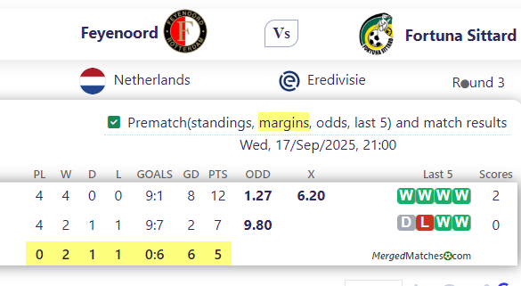 Feyenoord Vs Fortuna Sittard screenshot
