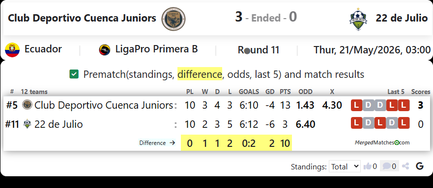 Club Deportivo Cuenca Juniors Vs 22 de Julio screenshot