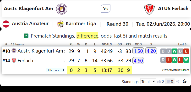 Austr. Klagenfurt Am Vs ATUS Ferlach screenshot