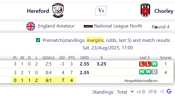 Hereford FC Vs Chorley FC screenshot