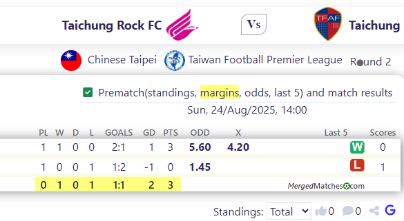 Taichung Rock FC Vs Taichung screenshot