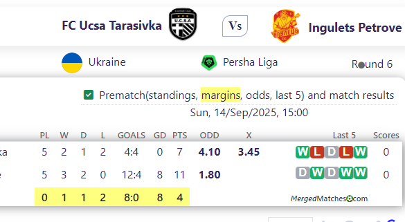 FC Ucsa Tarasivka Vs Ingulets Petrove screenshot