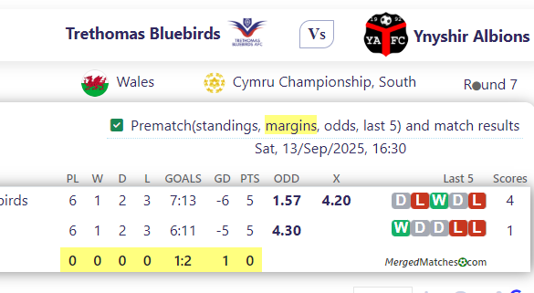 Trethomas Bluebirds Vs Ynyshir Albions screenshot