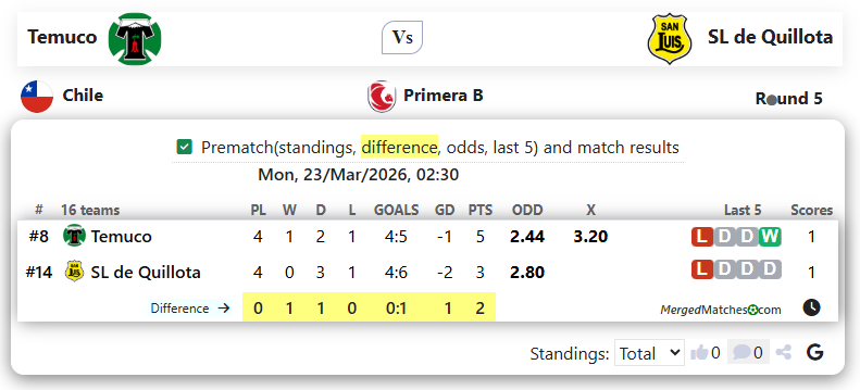 Temuco Vs SL de Quillota screenshot