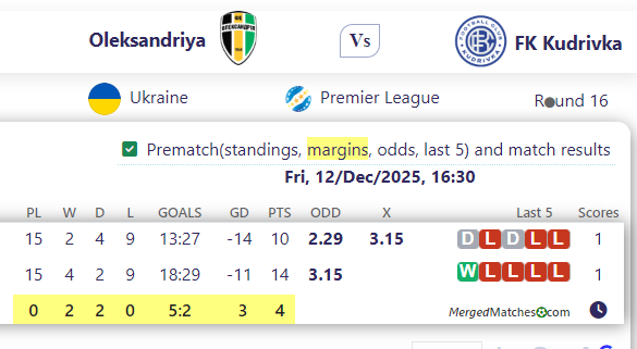 Oleksandriya Vs FK Kudrivka screenshot