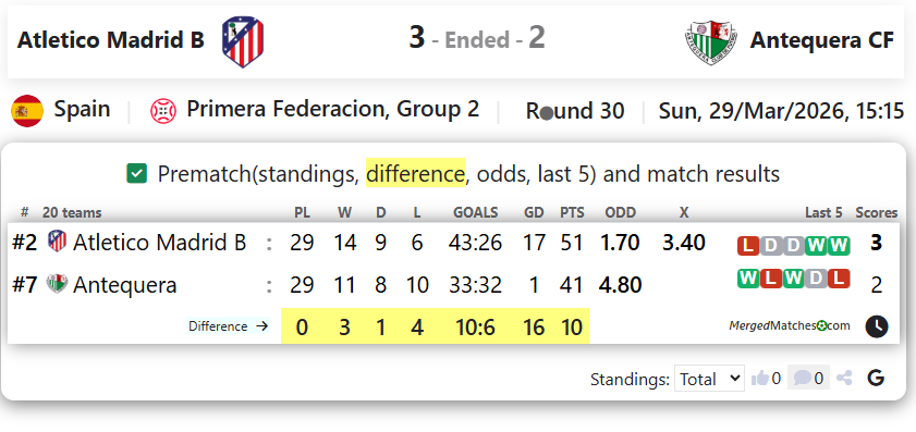 Atletico Madrid B Vs Antequera CF screenshot