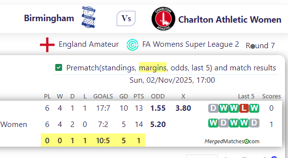 Birmingham Vs Charlton Athletic Women screenshot