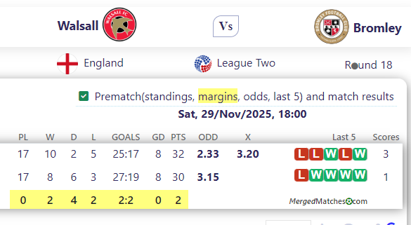 Walsall Vs Bromley screenshot