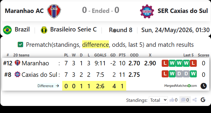 Maranhao AC Vs SER Caxias do Sul screenshot