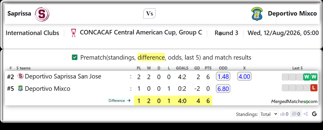 Deportivo Saprissa San Jose Vs Deportivo Mixco screenshot