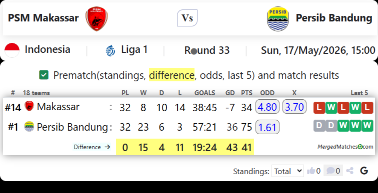 PSM Makassar Vs Persib Bandung screenshot