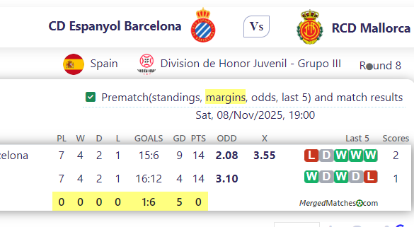 CD Espanyol Barcelona Vs RCD Mallorca screenshot