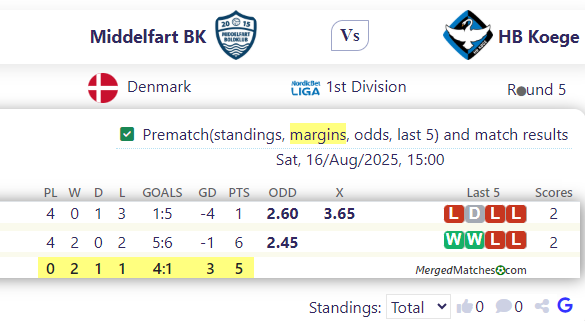 Middelfart BK Vs HB Koege screenshot