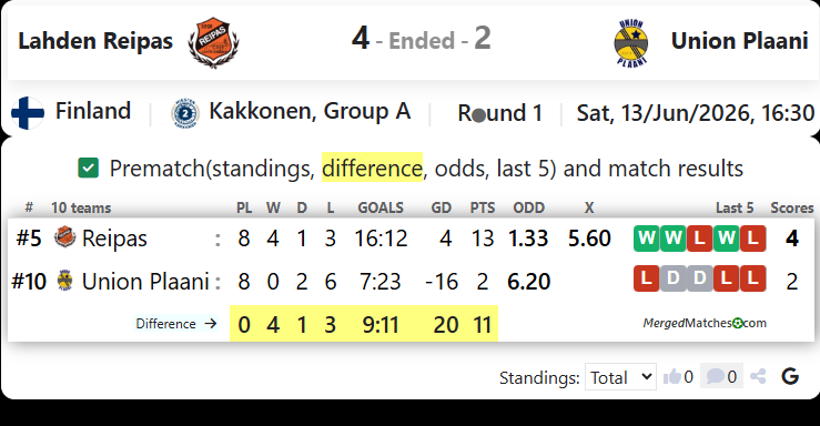 Lahden Reipas Vs Union Plaani screenshot