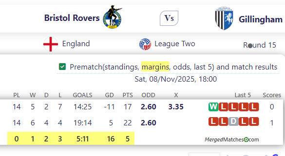 Bristol Rovers Vs Gillingham screenshot
