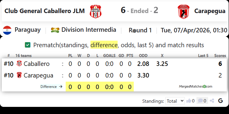 Club General Caballero JLM Vs Carapegua screenshot