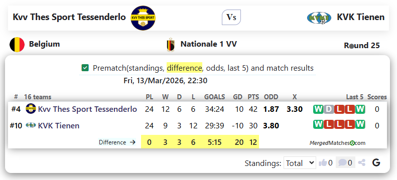 Kvv Thes Sport Tessenderlo Vs KVK Tienen screenshot