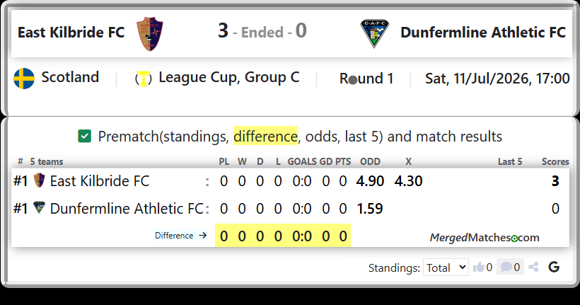 East Kilbride FC Vs Dunfermline Athletic FC screenshot