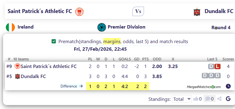Saint Patrick´s Athletic FC Vs Dundalk FC screenshot
