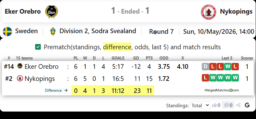 IF Eker Orebro Vs Nykopings BIS screenshot