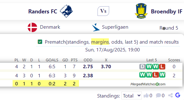 Randers FC Vs Broendby IF screenshot