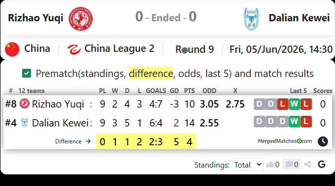 Rizhao Yuqi Vs Dalian Kewei screenshot