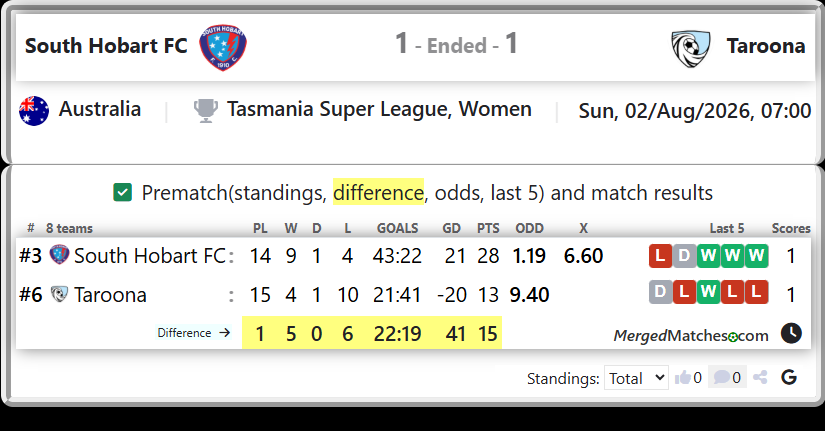 South Hobart FC Vs Taroona screenshot