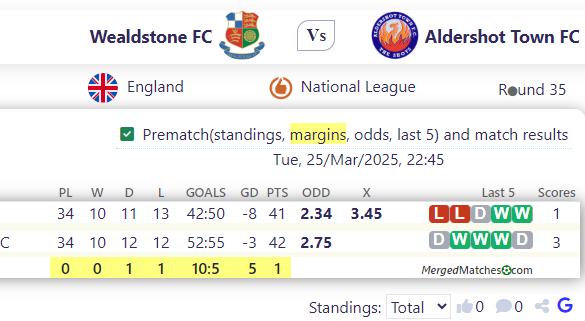 Wealdstone FC Vs Aldershot Town FC screenshot