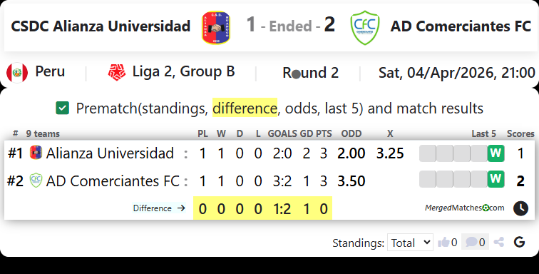 CSDC Alianza Universidad Vs AD Comerciantes FC screenshot