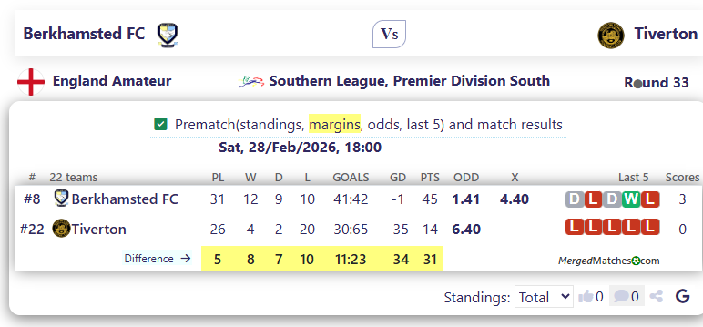 Berkhamsted FC Vs Tiverton screenshot