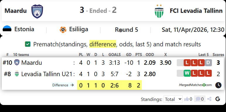 Maardu Vs FCI Levadia Tallinn screenshot