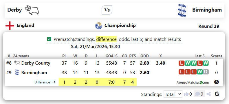 Derby Vs Birmingham screenshot